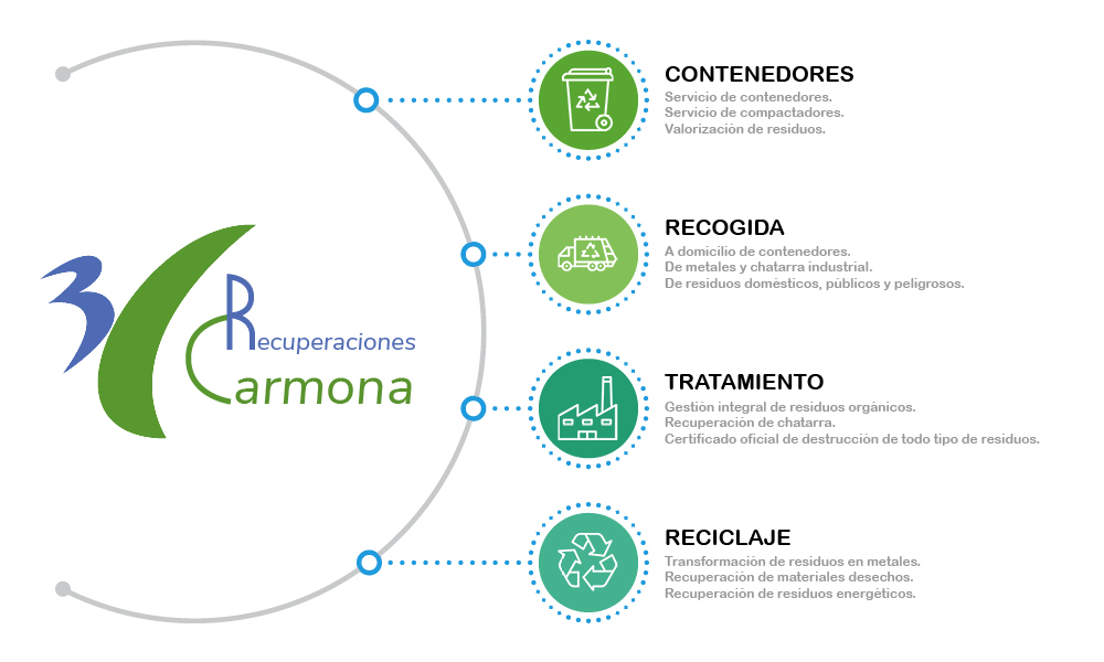 reciclado madird recuperaciones_carmona
